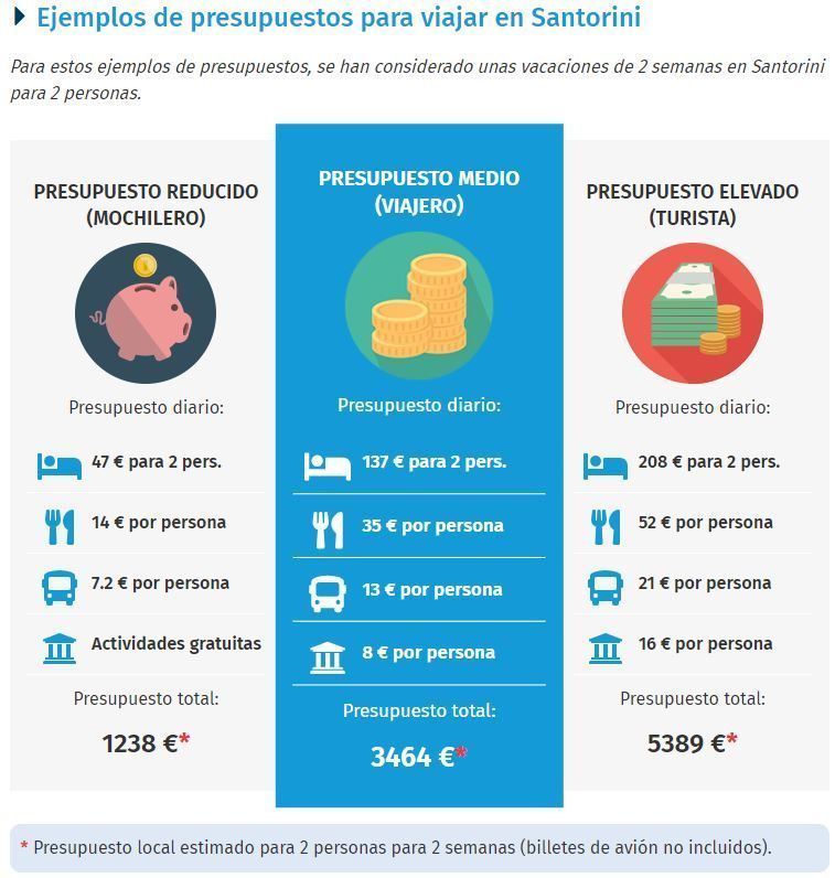 Preços em Santorini