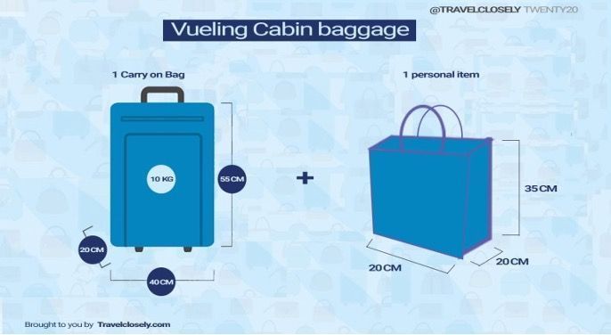 Infografía de la política de equipaje de cabina de Vueling