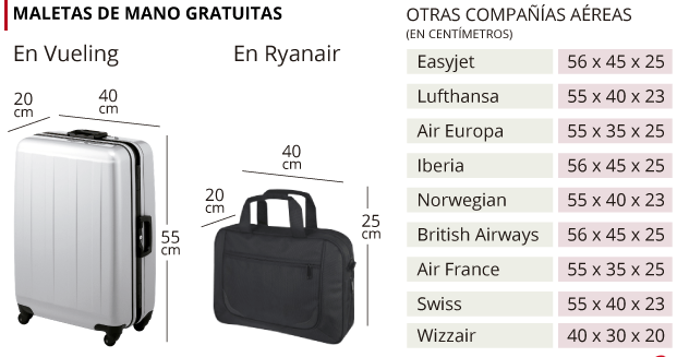¿Qué tipo de maleta es mejor para viajar? 4 Tamaños maletas de viaje para subir al avión