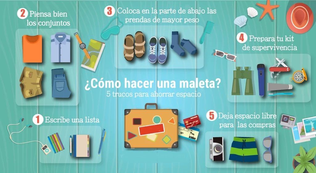 Essenciales de Viaje: Qué No Olvidar en Tu Equipaje 3 Equipaje Inteligente Lo Básico y Más Allá