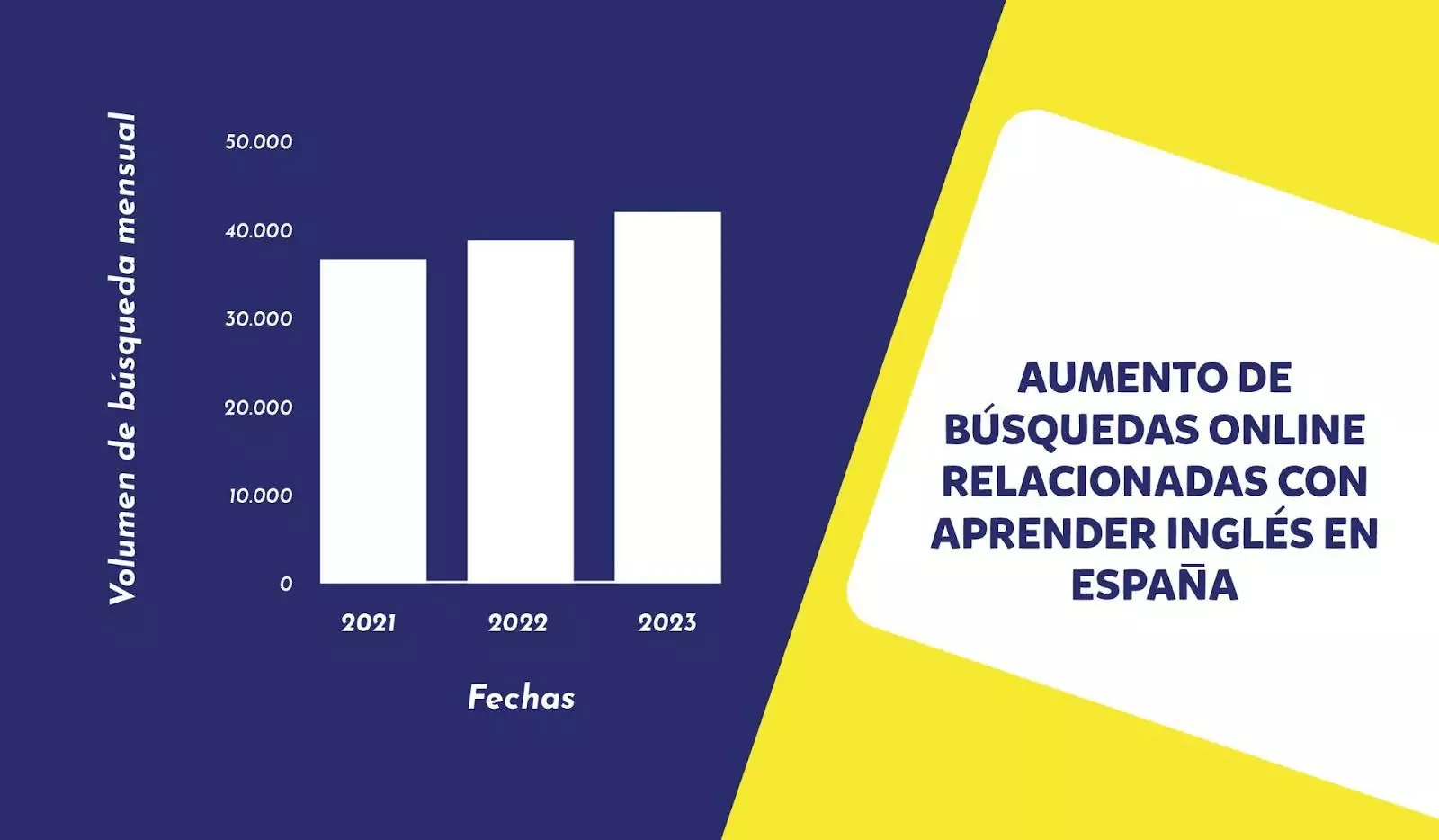 Reciente estudio sobre quién tiene más interés por aprender inglés en Europa 4 El inglés en el contexto social y turístico español