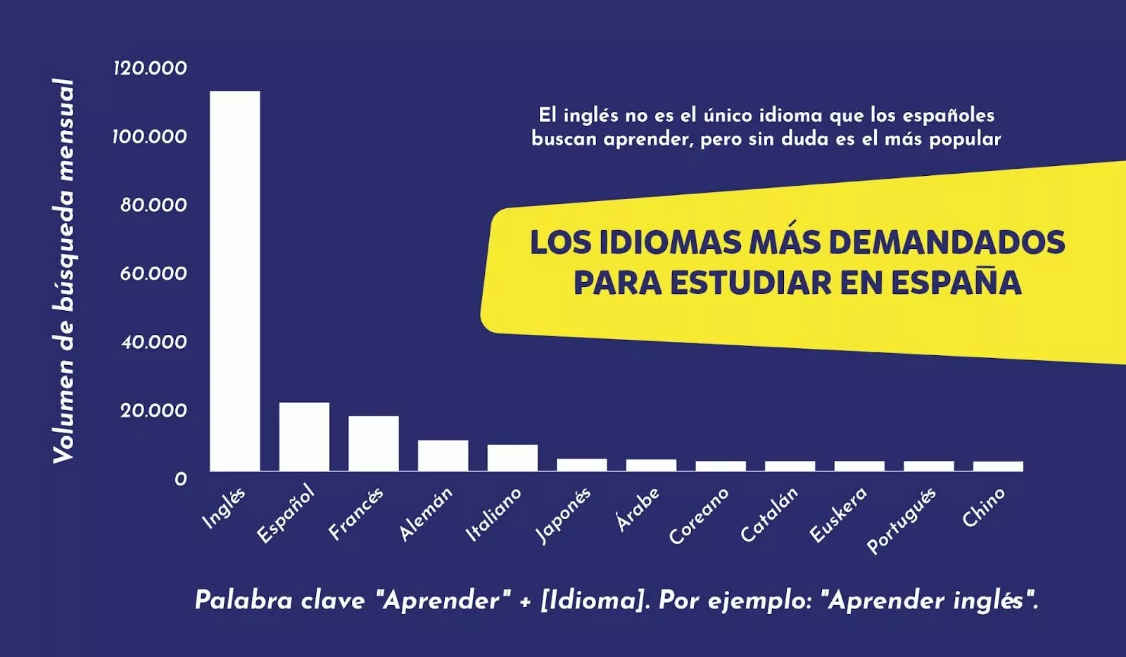 Reciente estudio sobre quién tiene más interés por aprender inglés en Europa 5 El inglés en el contexto social y turístico español