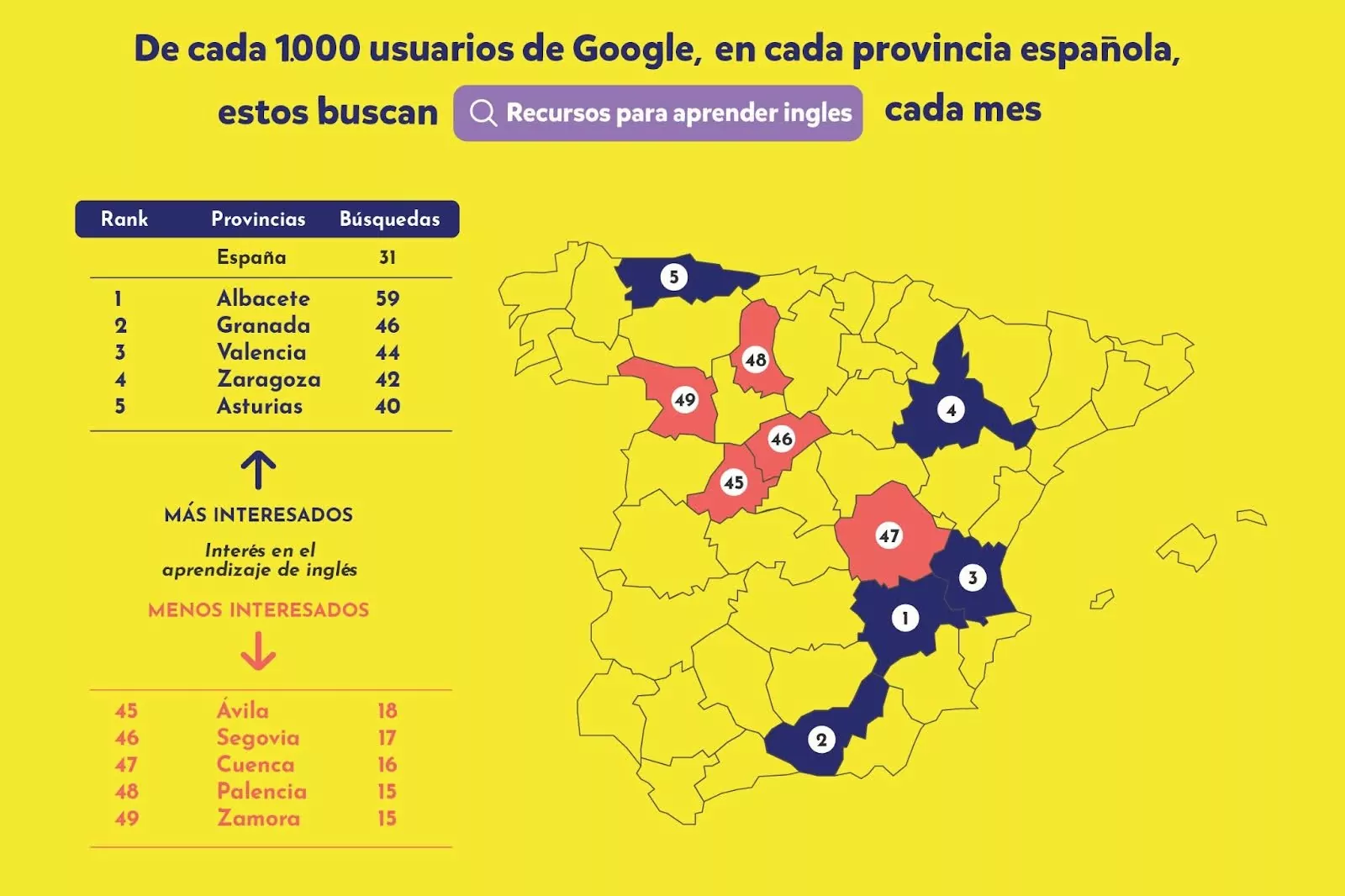 Reciente estudio sobre quién tiene más interés por aprender inglés en Europa 3 España Motivaciones económicas detrás del aprendizaje del inglés